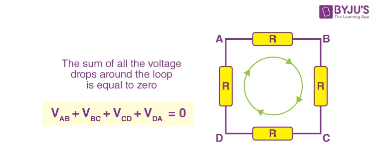 A single loop circuit used to illustrate KVL.